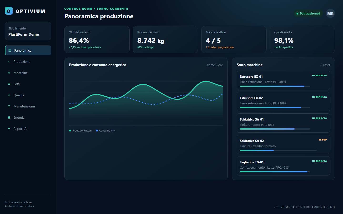 Dashboard demo OPTIVIUM con OEE, produzione, consumi e stato macchine