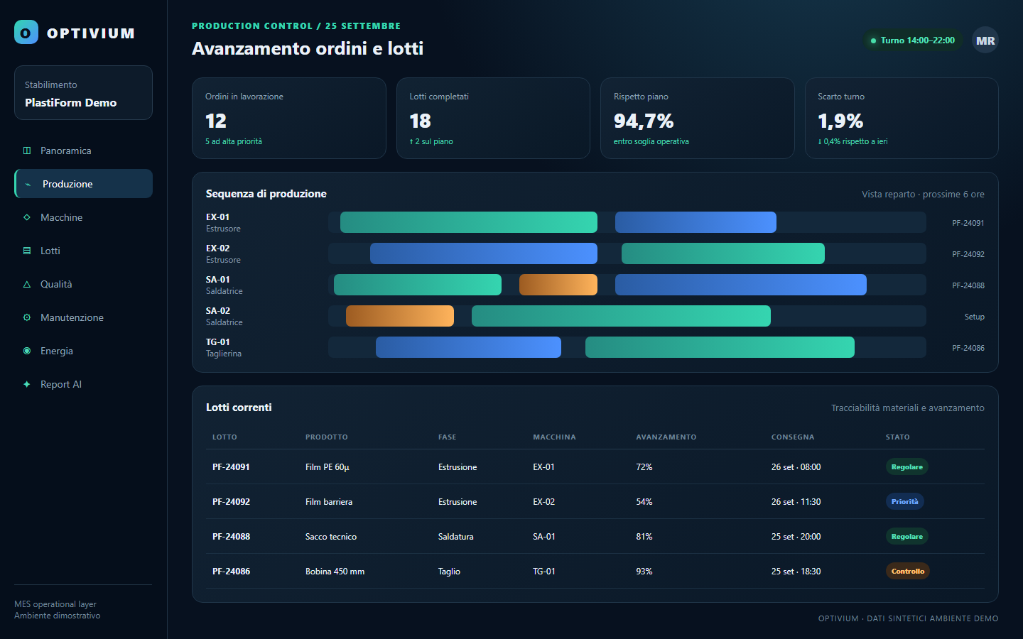 Schermata demo OPTIVIUM di avanzamento ordini e lotti