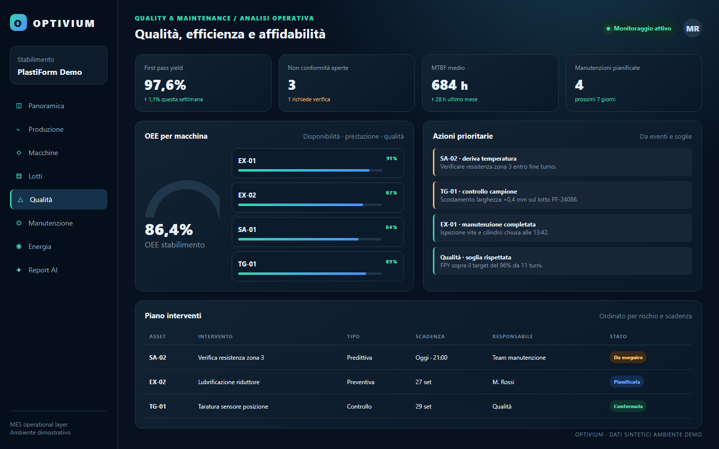 Dashboard demo OPTIVIUM per qualità, OEE e manutenzione